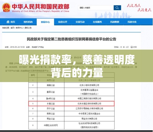 曝光捐款率，慈善透明度背后的力量