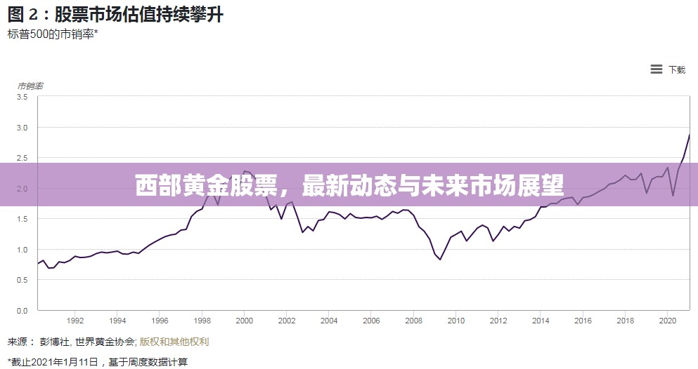 西部黃金股票，最新動(dòng)態(tài)與未來市場展望