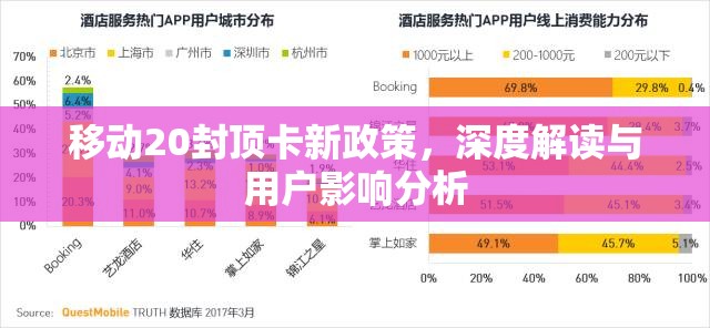 移動20封頂卡新政策，深度解讀與用戶影響分析