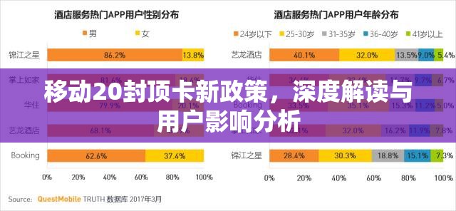 移動20封頂卡新政策，深度解讀與用戶影響分析