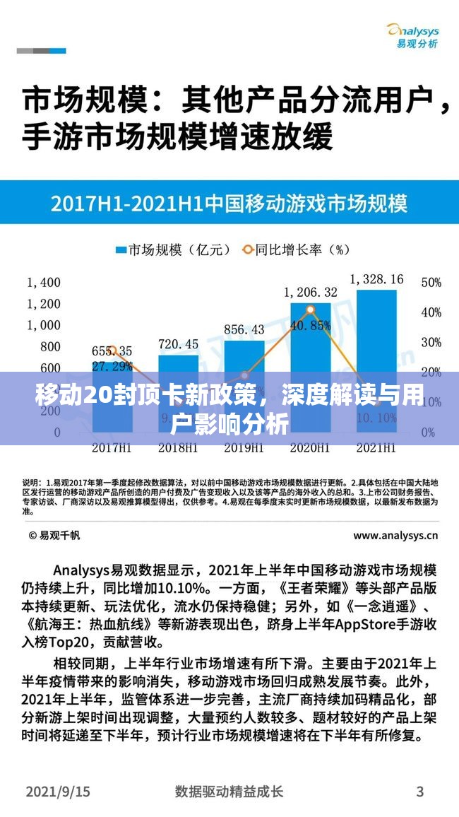 移動20封頂卡新政策，深度解讀與用戶影響分析