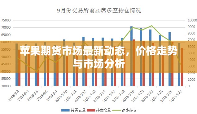 蘋果期貨市場最新動(dòng)態(tài)，價(jià)格走勢與市場分析