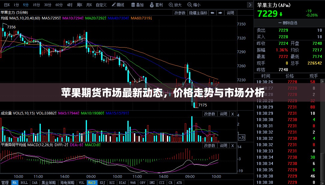 蘋果期貨市場最新動(dòng)態(tài)，價(jià)格走勢與市場分析