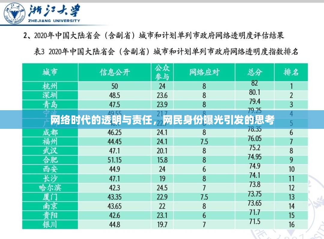網(wǎng)絡時代的透明與責任，網(wǎng)民身份曝光引發(fā)的思考