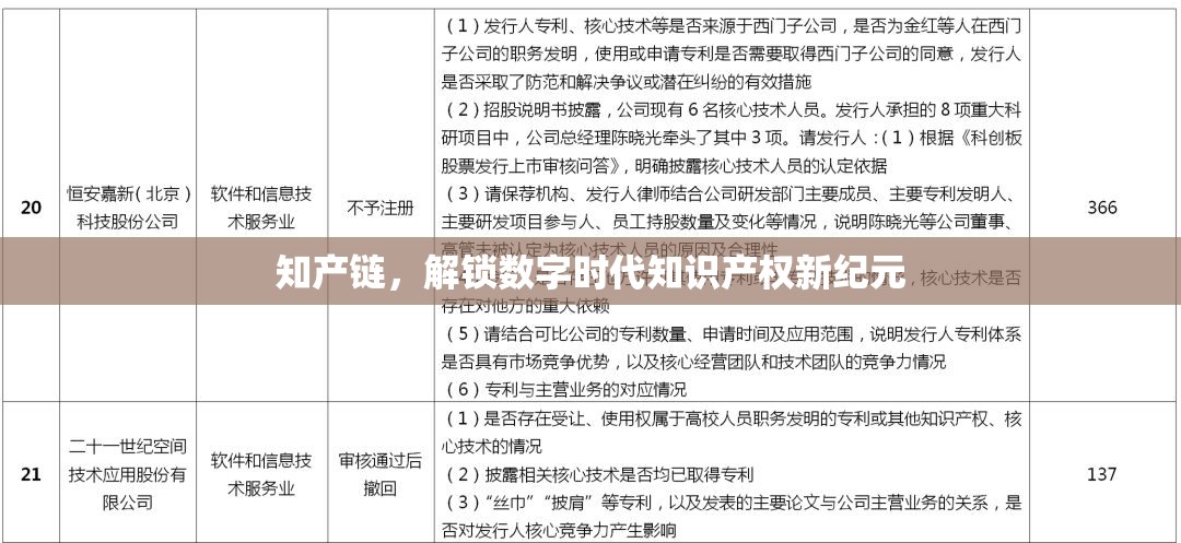 知產(chǎn)鏈，解鎖數(shù)字時代知識產(chǎn)權新紀元