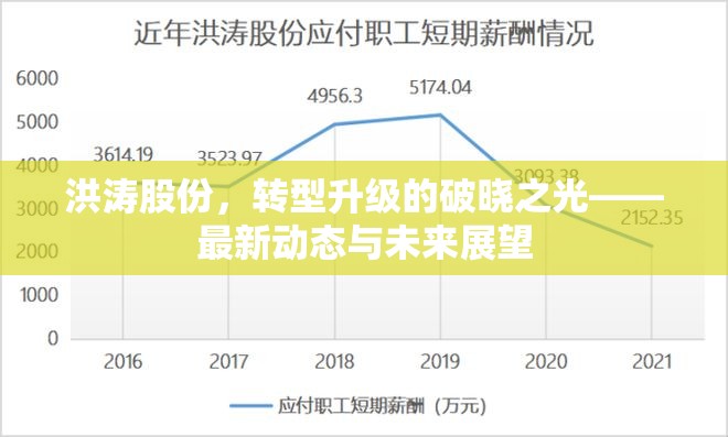 洪濤股份，轉(zhuǎn)型升級(jí)的破曉之光——最新動(dòng)態(tài)與未來(lái)展望
