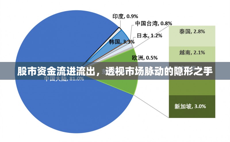 股市資金流進(jìn)流出，透視市場脈動的隱形之手