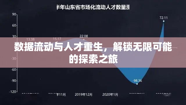數(shù)據(jù)流動與人才重生，解鎖無限可能的探索之旅