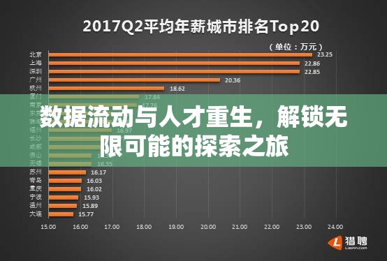 數(shù)據(jù)流動與人才重生，解鎖無限可能的探索之旅