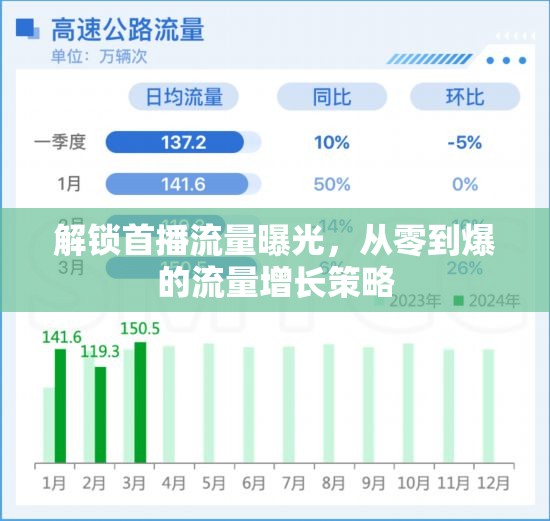 解鎖首播流量曝光，從零到爆的流量增長策略