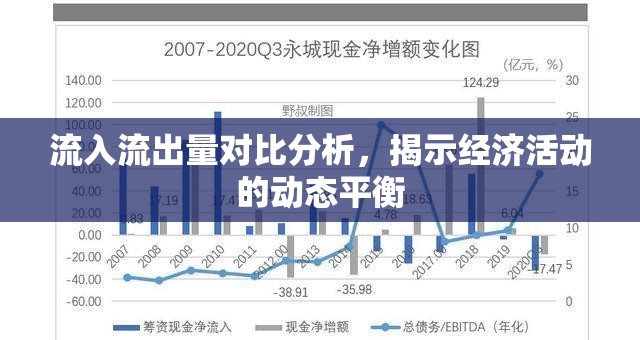 流入流出量對(duì)比分析，揭示經(jīng)濟(jì)活動(dòng)的動(dòng)態(tài)平衡