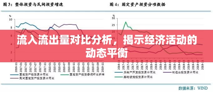 流入流出量對(duì)比分析，揭示經(jīng)濟(jì)活動(dòng)的動(dòng)態(tài)平衡