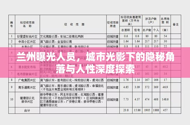 蘭州曝光人員，城市光影下的隱秘角落與人性深度探索