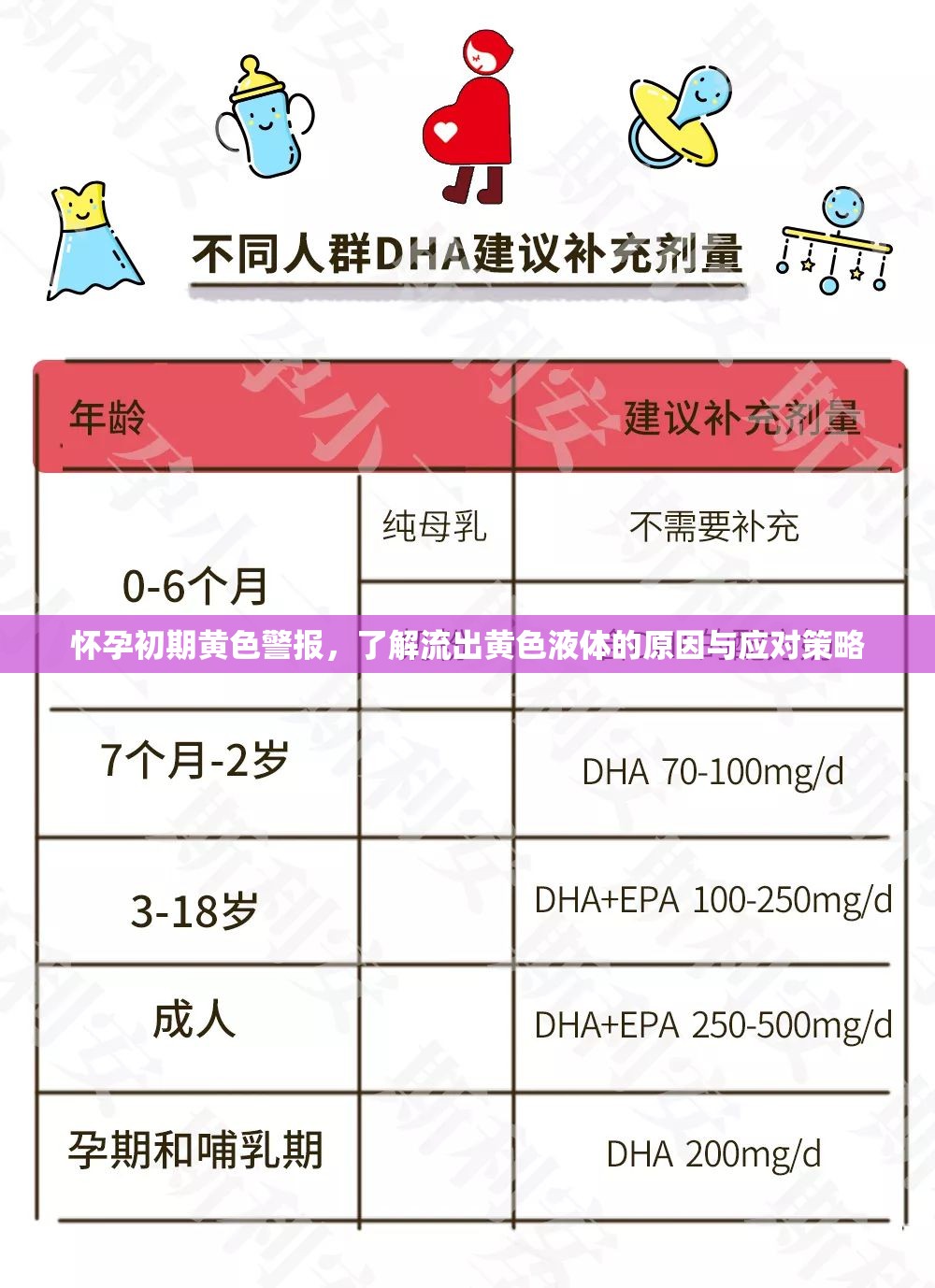 懷孕初期黃色警報(bào)，了解流出黃色液體的原因與應(yīng)對(duì)策略