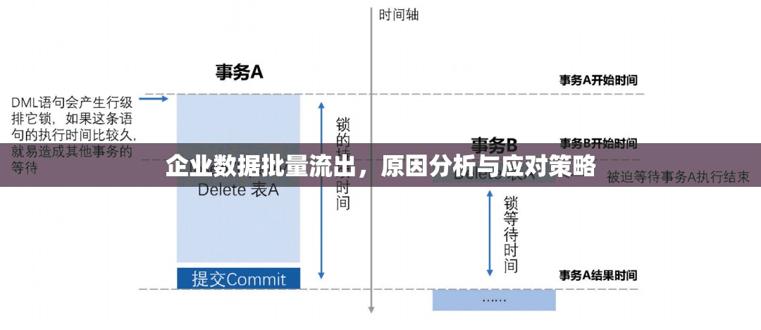 企業(yè)數(shù)據(jù)批量流出，原因分析與應(yīng)對策略