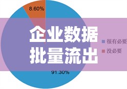 企業(yè)數(shù)據(jù)批量流出，原因分析與應(yīng)對策略
