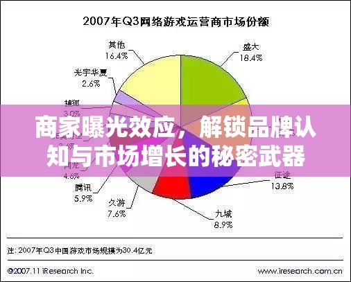 商家曝光效應(yīng)，解鎖品牌認(rèn)知與市場(chǎng)增長(zhǎng)的秘密武器