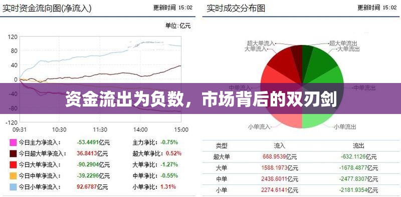 資金流出為負(fù)數(shù)，市場(chǎng)背后的雙刃劍