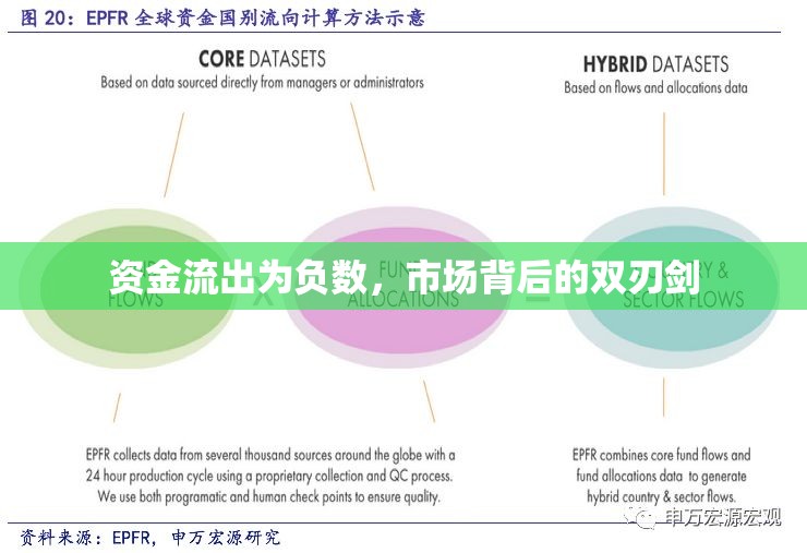資金流出為負(fù)數(shù)，市場(chǎng)背后的雙刃劍