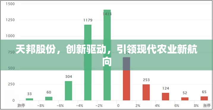 天邦股份，創(chuàng)新驅(qū)動(dòng)，引領(lǐng)現(xiàn)代農(nóng)業(yè)新航向