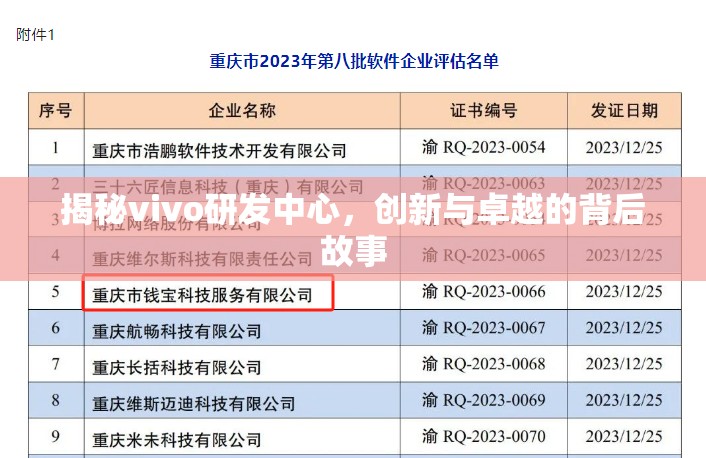 揭秘vivo研發(fā)中心，創(chuàng)新與卓越的背后故事