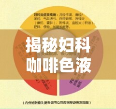 揭秘婦科咖啡色液體流出，女性健康的小知識(shí)
