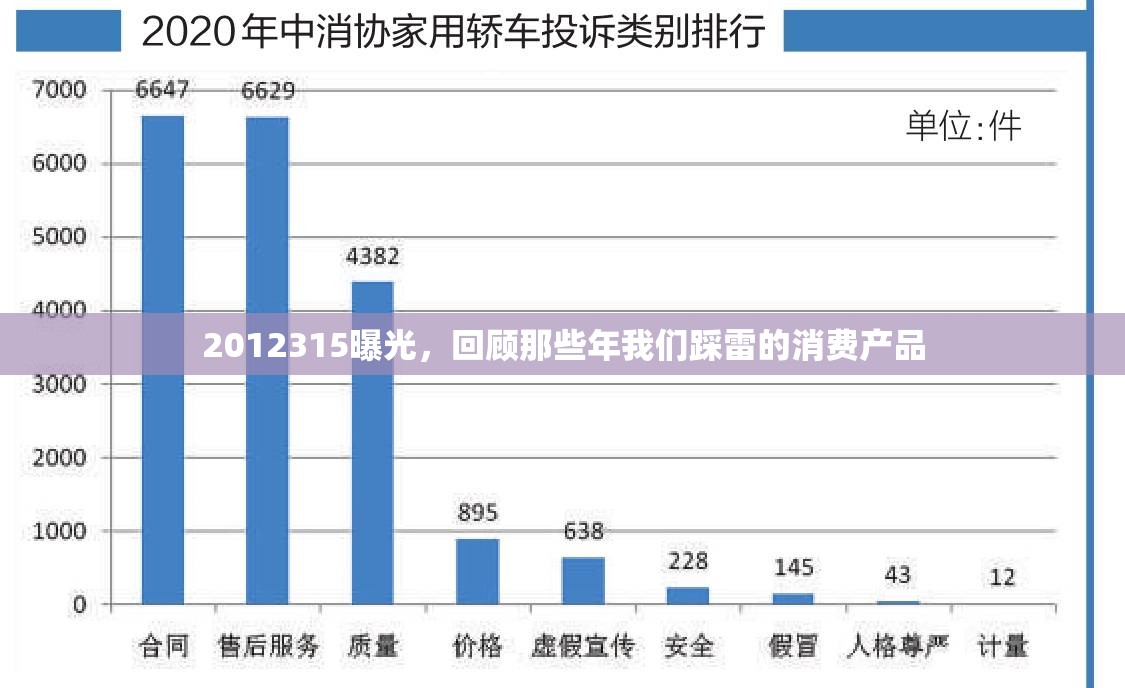 2012315曝光，回顧那些年我們踩雷的消費(fèi)產(chǎn)品