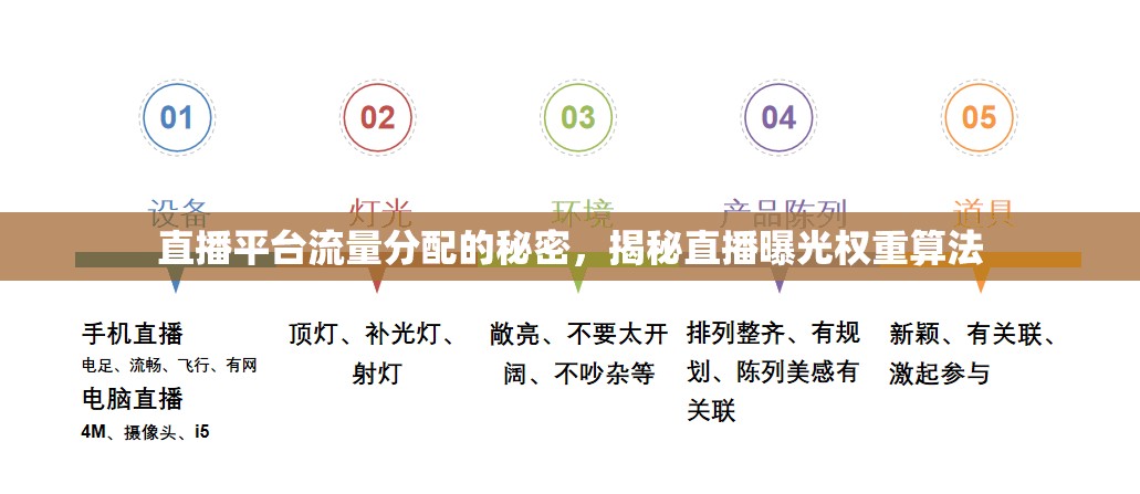 直播平臺流量分配的秘密，揭秘直播曝光權(quán)重算法
