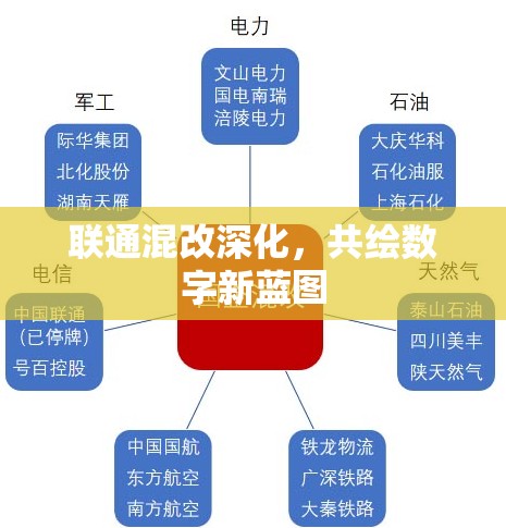聯(lián)通混改深化，共繪數(shù)字新藍(lán)圖
