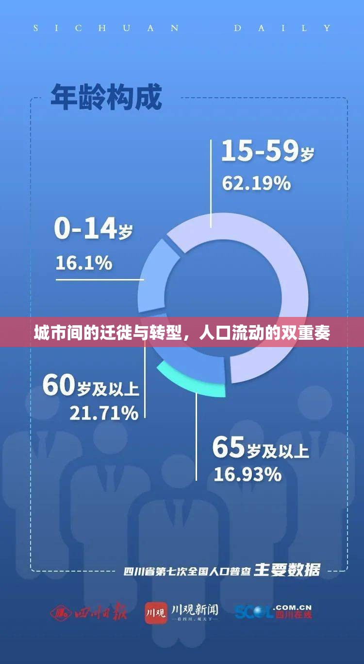 城市間的遷徙與轉(zhuǎn)型，人口流動的雙重奏
