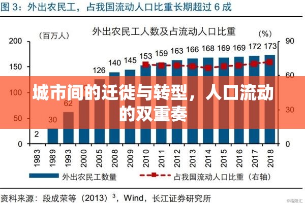 城市間的遷徙與轉(zhuǎn)型，人口流動的雙重奏
