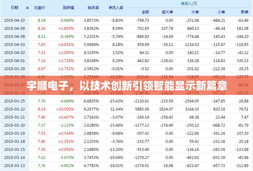 宇順電子，以技術(shù)創(chuàng)新引領(lǐng)智能顯示新篇章