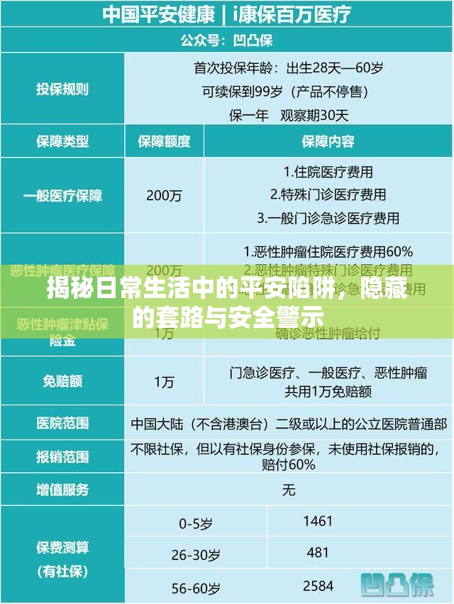 揭秘日常生活中的平安陷阱，隱藏的套路與安全警示