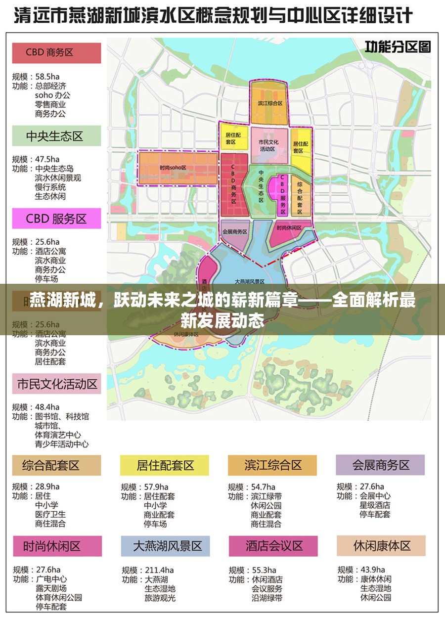 燕湖新城，躍動未來之城的嶄新篇章——全面解析最新發(fā)展動態(tài)