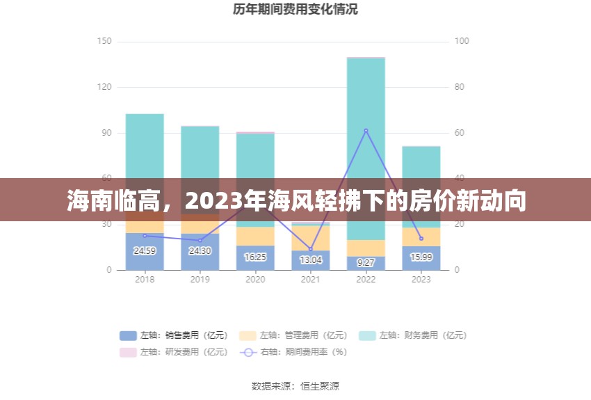 海南臨高，2023年海風輕拂下的房價新動向