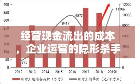 經(jīng)營現(xiàn)金流出的成本，企業(yè)運(yùn)營的隱形殺手