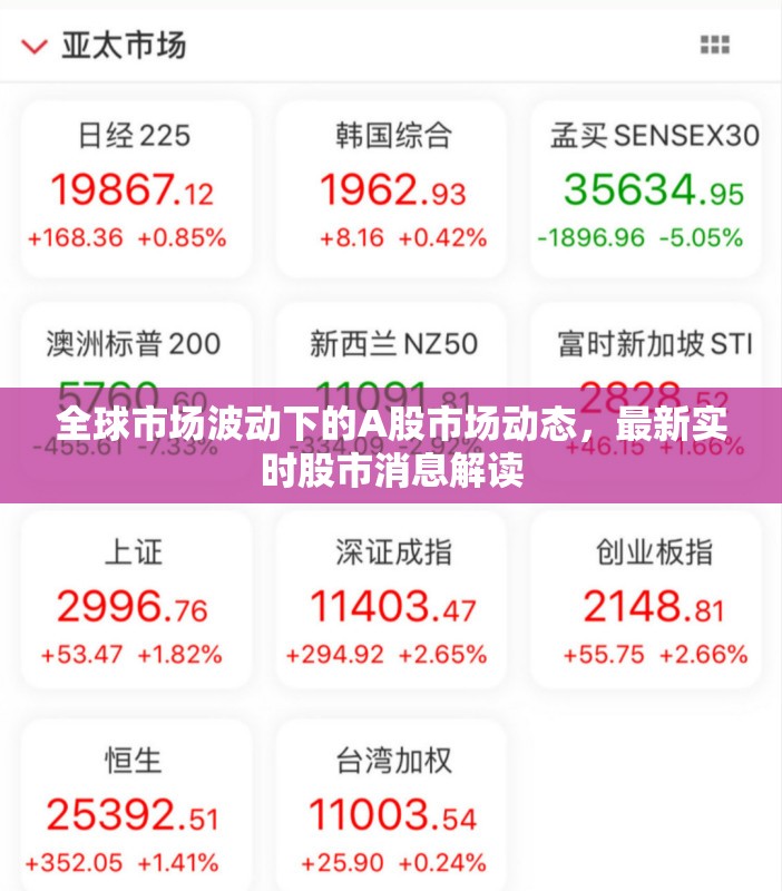 全球市場波動下的A股市場動態(tài)，最新實時股市消息解讀