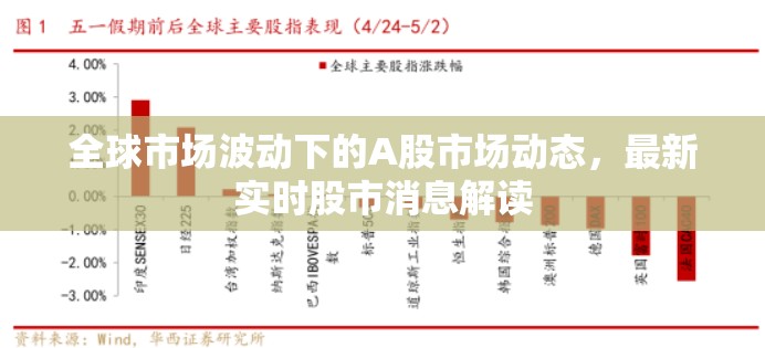全球市場波動下的A股市場動態(tài)，最新實時股市消息解讀