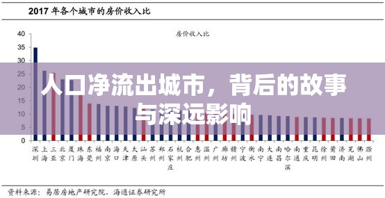 人口凈流出城市，背后的故事與深遠(yuǎn)影響