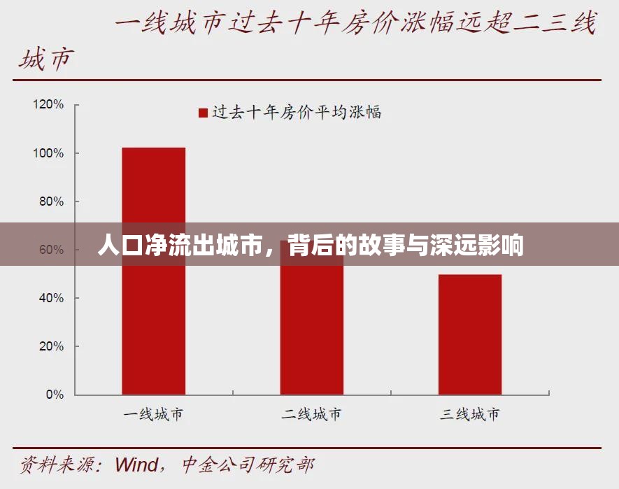 人口凈流出城市，背后的故事與深遠(yuǎn)影響