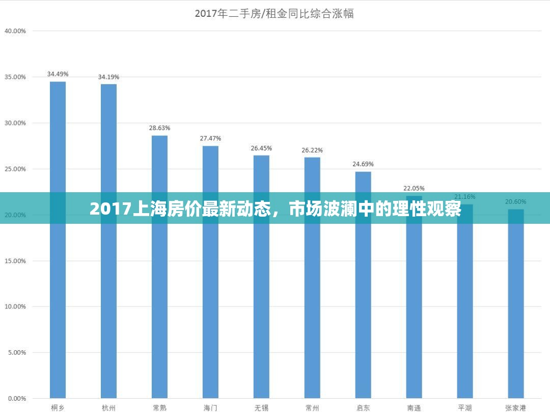 2017上海房?jī)r(jià)最新動(dòng)態(tài)，市場(chǎng)波瀾中的理性觀察