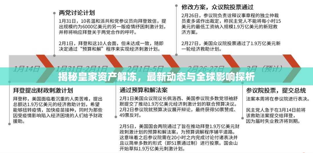 揭秘皇家資產(chǎn)解凍，最新動態(tài)與全球影響探析