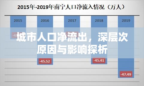 城市人口凈流出，深層次原因與影響探析