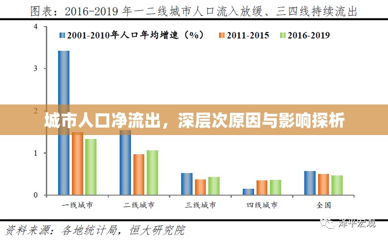 城市人口凈流出，深層次原因與影響探析