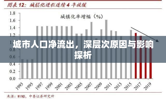 城市人口凈流出，深層次原因與影響探析