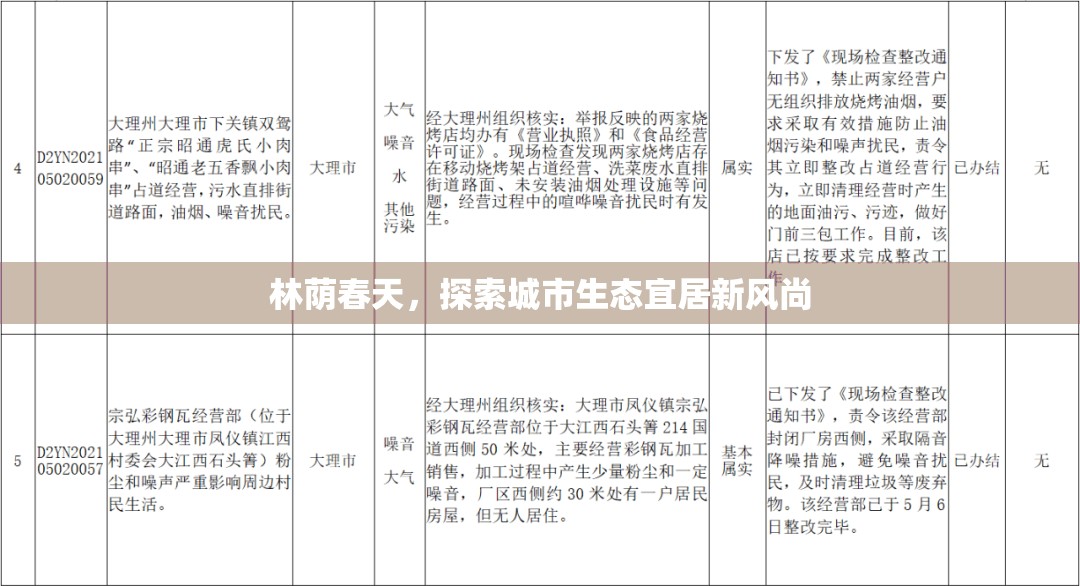 林蔭春天，探索城市生態(tài)宜居新風尚
