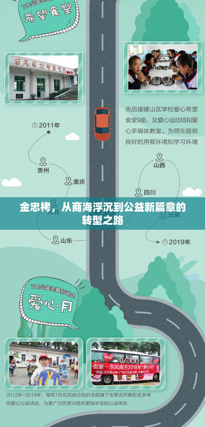 金忠栲，從商海浮沉到公益新篇章的轉(zhuǎn)型之路