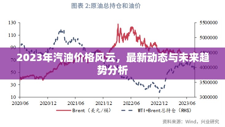 2023年汽油價(jià)格風(fēng)云，最新動(dòng)態(tài)與未來趨勢分析