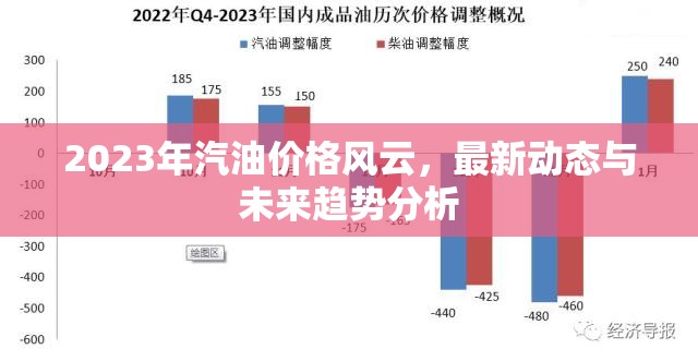 2023年汽油價(jià)格風(fēng)云，最新動(dòng)態(tài)與未來趨勢分析