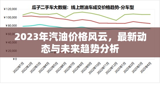2023年汽油價(jià)格風(fēng)云，最新動(dòng)態(tài)與未來趨勢分析